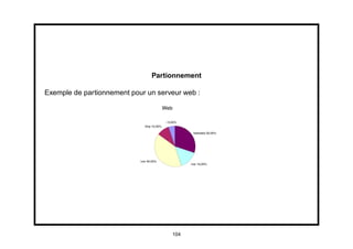 Partionnement

Exemple de partionnement pour un serveur web :




                                     104
 