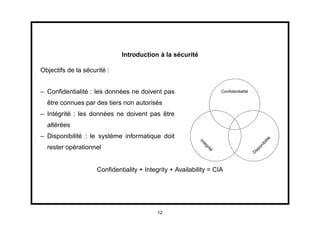 Introduction à la sécurité

Objectifs de la sécurité :


– Conﬁdentialité : les données ne doivent pas                           Confidentialité

  être connues par des tiers non autorisés
– Intégrité : les données ne doivent pas être
  altérées
– Disponibilité : le système informatique doit




                                                                                                   é
                                                                                                 lit
                                                           In




                                                                                                 bi
                                                            té




                                                                                              ni
  rester opérationnel




                                                                gr




                                                                                            po
                                                                  ité




                                                                                          is
                                                                                          D
                     Conﬁdentiality + Integrity + Availability = CIA




                                           12
 