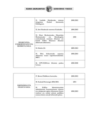 11. Lanbide Heziketako sistema            2010/2013
                    integratua  Euskal    Autonomia
                    Erkidegoan.


                    12. Arte Ikasketak sustatzea Euskadin.    2010/2013


                    13. Haur Hezkuntzako, Oinarrizko
                    Hezkuntzako       eta  Batxilergoko         2010
                    curriculumak ezartzen dituzten eta
                    horiek EAEn finkatzen dituzten
    HEZKUNTZA,      dekretuak aldaraztea.
UNIBERTSITATE ETA
  IKERKETA SAILA
                    14. Eskola 2.0.                           2009/2013


                    15.   Hiru    hizkuntzako   esparrua      2010/2013
                    abiaraztea izaera esperimentalarekin.
                    MET.


                    16. UPV/EHUren        Zientzia   parkea   2010/2018
                    Leioan.




                    17. Kontu Publikoen berroreka.            2010/2013


                    18. Euskadi Estrategia 2010/2013.           2013

  EKONOMIA ETA
  OGASUN SAILA      19.       EAEko        Administrazioko
                    administrazio kontratazioaren sistema
                    eta esleipenak egiten dituztenen botere   2010/2013
                    multzoa eta euskal sektore publikoa
                    eratzen duten enteak hobetzeko plana.
 