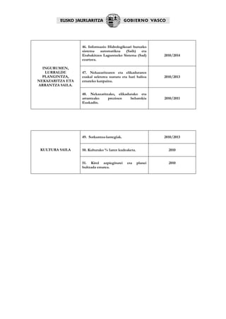 46. Informazio Hidrologikoari buruzko
                  sistema   automatikoa    (Saih)    eta
                  Erabakitzen Laguntzeko Sistema (Sad)        2010/2014
                  ezartzea.

  INGURUMEN,
   LURRALDE       47. Nekazaritzaren eta elikaduraren
  PLANGINTZA,     euskal sektorea sustatu eta hari balioa     2010/2013
NEKAZARITZA ETA   emateko kanpaina.
ARRANTZA SAILA.

                  48. Nekazaritzako, elikadurako eta
                  arrantzako    prezioen    behatokia         2010/2011
                  Euskadin.




                  49. Sorkuntza-lantegiak.                    2010/2013


 KULTURA SAILA    50. Kulturako % 1aren kudeaketa.              2010


                  51. Kirol azpiegiturei     eta     planei     2010
                  bultzada ematea.
 