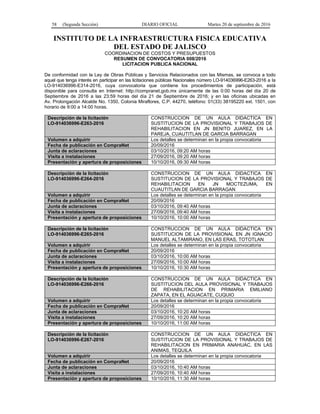 58 (Segunda Sección) DIARIO OFICIAL Martes 20 de septiembre de 2016
INSTITUTO DE LA INFRAESTRUCTURA FISICA EDUCATIVA
DEL ESTADO DE JALISCO
COORDINACION DE COSTOS Y PRESUPUESTOS
RESUMEN DE CONVOCATORIA 008/2016
LICITACION PUBLICA NACIONAL
De conformidad con la Ley de Obras Públicas y Servicios Relacionados con las Mismas, se convoca a todo
aquel que tenga interés en participar en las licitaciones públicas Nacionales número LO-914036996-E263-2016 a la
LO-914036996-E314-2016, cuya convocatoria que contiene los procedimientos de participación, está
disponible para consulta en Internet: http://compranet.gob.mx únicamente de las 0:00 horas del día 20 de
Septiembre de 2016 a las 23:59 horas del día 21 de Septiembre de 2016; y en las oficinas ubicadas en
Av. Prolongación Alcalde No. 1350, Colonia Miraflores, C.P. 44270, teléfono: 01(33) 38195220 ext. 1501, con
horario de 9:00 a 14:00 horas.
Descripción de la licitación
LO-914036996-E263-2016
CONSTRUCCION DE UN AULA DIDACTICA EN
SUSTITUCION DE LA PROVISIONAL Y TRABAJOS DE
REHABILITACION EN JN BENITO JUAREZ, EN LA
PAREJA, CUAUTITLAN DE GARCIA BARRAGAN
Volumen a adquirir Los detalles se determinan en la propia convocatoria
Fecha de publicación en CompraNet 20/09/2016
Junta de aclaraciones 03/10/2016, 09:20 AM horas
Visita a instalaciones 27/09/2016, 09:20 AM horas
Presentación y apertura de proposiciones 10/10/2016, 09:30 AM horas
Descripción de la licitación
LO-914036996-E264-2016
CONSTRUCCION DE UN AULA DIDACTICA EN
SUSTITUCION DE LA PROVISIONAL Y TRABAJOS DE
REHABILITACION EN JN MOCTEZUMA, EN
CUAUTITLAN DE GARCIA BARRAGAN
Volumen a adquirir Los detalles se determinan en la propia convocatoria
Fecha de publicación en CompraNet 20/09/2016
Junta de aclaraciones 03/10/2016, 09:40 AM horas
Visita a instalaciones 27/09/2016, 09:40 AM horas
Presentación y apertura de proposiciones 10/10/2016, 10:00 AM horas
Descripción de la licitación
LO-914036996-E265-2016
CONSTRUCCION DE UN AULA DIDACTICA EN
SUSTITUCION DE LA PROVISIONAL EN JN IGNACIO
MANUEL ALTAMIRANO, EN LAS ERAS, TOTOTLAN
Volumen a adquirir Los detalles se determinan en la propia convocatoria
Fecha de publicación en CompraNet 20/09/2016
Junta de aclaraciones 03/10/2016, 10:00 AM horas
Visita a instalaciones 27/09/2016, 10:00 AM horas
Presentación y apertura de proposiciones 10/10/2016, 10:30 AM horas
Descripción de la licitación
LO-914036996-E266-2016
CONSTRUCCION DE UN AULA DIDACTICA EN
SUSTITUCION DEL AULA PROVISIONAL Y TRABAJOS
DE REHABILITACION EN PRIMARIA EMILIANO
ZAPATA, EN EL AGUACATE, CUQUIO
Volumen a adquirir Los detalles se determinan en la propia convocatoria
Fecha de publicación en CompraNet 20/09/2016
Junta de aclaraciones 03/10/2016, 10:20 AM horas
Visita a instalaciones 27/09/2016, 10:20 AM horas
Presentación y apertura de proposiciones 10/10/2016, 11:00 AM horas
Descripción de la licitación
LO-914036996-E267-2016
CONSTRUCCION DE UN AULA DIDACTICA EN
SUSTITUCION DE LA PROVISIONAL Y TRABAJOS DE
REHABILITACION EN PRIMARIA ANAHUAC, EN LAS
ANIMAS, TEQUILA
Volumen a adquirir Los detalles se determinan en la propia convocatoria
Fecha de publicación en CompraNet 20/09/2016
Junta de aclaraciones 03/10/2016, 10:40 AM horas
Visita a instalaciones 27/09/2016, 10:40 AM horas
Presentación y apertura de proposiciones 10/10/2016, 11:30 AM horas
 