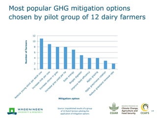 GHG mitigation efforts on dairy farms in the Netherlands (NL): From objectives to best practices and implementation