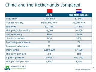 GHG mitigation efforts on dairy farms in the Netherlands (NL): From objectives to best practices and implementation
