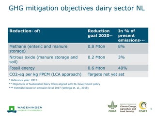 GHG mitigation efforts on dairy farms in the Netherlands (NL): From objectives to best practices and implementation