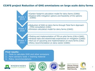 Introduction of workshop: Kick-off meeting on "Piloting and scaling of low emission development options in large scale dairy farms in China"