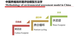 Project implementation progress: Piloting and scaling of low emission development options in large scale dairy farms in China