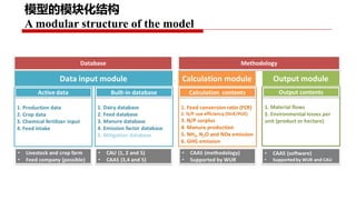 Project implementation progress: Piloting and scaling of low emission development options in large scale dairy farms in China