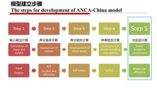 Project implementation progress: Piloting and scaling of low emission development options in large scale dairy farms in China