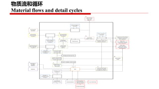 Project implementation progress: Piloting and scaling of low emission development options in large scale dairy farms in China