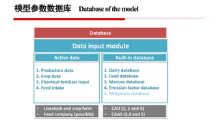 Project implementation progress: Piloting and scaling of low emission development options in large scale dairy farms in China