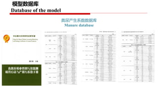 Project implementation progress: Piloting and scaling of low emission development options in large scale dairy farms in China