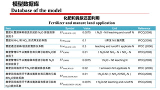 Project implementation progress: Piloting and scaling of low emission development options in large scale dairy farms in China