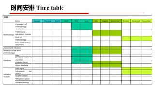Project implementation progress: Piloting and scaling of low emission development options in large scale dairy farms in China