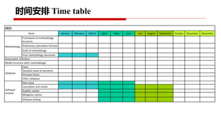 Project implementation progress: Piloting and scaling of low emission development options in large scale dairy farms in China