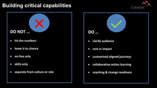 Building critical capabilities

DO NOT …
 hit the numbers
 leave it to chance
 on-line only
 skills only
 separate from culture or role
DO …
 clarify audience
 cost vs impact
 customised aligned journeys
 collaborative action learning
 coaching & change readiness
 
