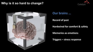 Why is it so hard to change?
Our brains …
Record of past
Hardwired for comfort & safety
Memories as emotions
Triggers – stress response
 