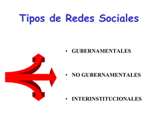 Tipos de Redes Sociales


        • GUBERNAMENTALES



        • NO GUBERNAMENTALES



        • INTERINSTITUCIONALES
 