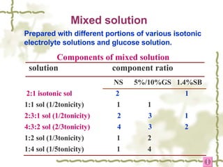 Mixed solution Components of mixed solution solution  component ratio   NS  5%/10%GS  1.4%SB   2:1 isotonic sol   2  1  1:1 sol (1/2tonicity)  1  1   2:3:1 sol (1/2tonicity)   2  3  1 4:3:2 sol (2/3tonicity)   4  3  2 1:2 sol (1/3tonicity)  1  2 1:4 sol (1/5tonicity)  1  4 Prepared with different portions of various isotonic electrolyte solutions and glucose solution. 