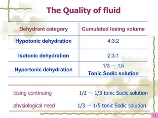 losing continuing   1/2 ～ 1/3 tonic Sodic solution physiological need   1/3 ～ 1/5 tonic Sodic solution The Quality of fluid 1/3 ～ 1 / 5 Tonic Sodic solution Hypertonic dehydration 2:3:1 Isotonic dehydration 4:3:2 Hypotonic dehydration Cumulated losing volume Dehydrant category 