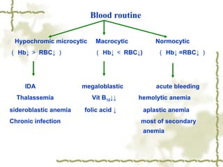 　　　　　　　 　　  Blood routine Hypochromic microcytic  Macrocytic  Normocytic   （ Hb↓ ＞ RBC↓ ）  （ Hb↓ ＜ RBC↓)  （ Hb↓ =RBC↓ ） IDA   megaloblastic  　  acute bleeding Thalassemia  　　　　　 Vit B 12 ↓↓   hemolytic anemia sideroblastic  anemia   folic acid  ↓  　 aplastic anemia Chronic infection   most of secondary  anemia 