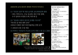 2000년대 교육 환경의 변화와 역사의 아이러니

(1) ‘국민의 정부’에 의한 숨가쁜 교육개혁정책 변화
 : 내신, 학력고사,, 수능 등급제, 내신 비중 강화,
   수시 입학과 다양한 트랙, 학부제 등

(2) “정보화 사회의 창의적 인재를 기르자!”
“하나만 잘 하면 대학 간다”
1999년 이해찬 장관 야간자율학습 전면 금지
⇢ 2002년 보충 수업 허용
(3) 학부모 시민들의 (사교육 금지) 헌법 소원 승소 2000




           "보충·자율학습 부활 말죽거리 잔혹사 시대냐“ ▶
             "70년대식 반강제 수업" 학생·일부 학부모 반발
                            중앙일보 2004.02.26
 