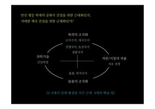 만인 평등 박애의 공화국 건설을 위한 근대화인가,
거대한 제국 건설을 위한 근대화인가?



                  폭력의 조직화
                 군사주의, 제국주의

                 전쟁국가, 토건국가
                   경찰국가
      과학기술
                                자본/시장의 자율
      산업혁명
                                   자유 경쟁


                  돌봄, 복지국가

                  돌봄의 조직화


         [3-4세기 간에 형성된 서구 근대 4개의 핵심 축]
 