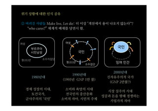 위기 상황에 대한 인식 공유

② 버려진 사람들 Make live, Let die: 더 이상 "개천에서 용이 나오지 않는다“?
   “who cares?” 체계적 배제를 당연시 함.



여성                      여성

        부르주아
                                                   국민
        시민남성                     국민

청(소)년          소수자집단
                         청(소)년
                                      소수집단
                                                  잉여 인간

                                                  2000년대
                            1990년대
        1980년대                                 신자유주의적 국가
                       (1995년 GNP 1만 불)
                                                (GNP 2만불?)

     경제 성장의 시대,         소비와 욕망의 시대
                                               시장 질주의 시대
       토건국가,            전국민의 중산층화
                                             성공과 돈을 향해 경쟁하는
     군사주의의 ‘국민’        소비적 자아, 시민적 주체
                                                기업가적 자아
 