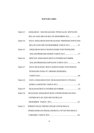 xi
DAFTAR TABEL
Tabel 4.3 ANGGARAN DAN REALISASI PENJUALAN SOFTLENS
BULAN JANUARI S/D BULAN DESEMBER 2013…………..53
Tabel 4.4 DATA ANGGARAN DAN REALISASI PRODUKSI SOFTLENS
BULAN JANUARI S/D DESEMBER TAHUN 2013 …………55
Tabel 4.5 ANGGARAN BIAYA BAHAN BAKU DAN PENOLONG
DALAM PRODUKSI SEMEN TAHUN 2013................……....57
Tabel 4.6 RINCIAN ANGGARAN BIAYA OVERHEAD PABRIK
DALAM PRODUKSI SOFTLENS TAHUN 2013……...….….58
Tabel 4.7 DATA REALISASI BIAYA BAHAN BAKU DAN BAHAN
PENOLONG PADA PT. ORINDO (PERSERO)
TAHUN 2013……………….…….……………………………..60
Tabel 4.8 DATA ANGGARAN DAN REALISASI BIAYA TENAGA
KERJA LANGSUNG TAHUN 2013……………..……………..61
Tabel 4.9 REALISASI BIAYA OVERHEAD PABRIK …………………..62
Tabel 5.0 REALISASI ANGGARAN BIAYA PEMELIHARAAN DAN
LISTRIK BULAN JANUARI S/D BULAN
DESEMBER TAHUN 2013……………………..…………..…63
Tabel 5.1 PERHITUNGAN TREND LINEAR UNTUK BIAYA
PEMELIHARAAN KEDALAM BIAYA TETAP DAN BIAYA
VARIABEL TAHUN 2010 …….……………..…........ ….……..64
 