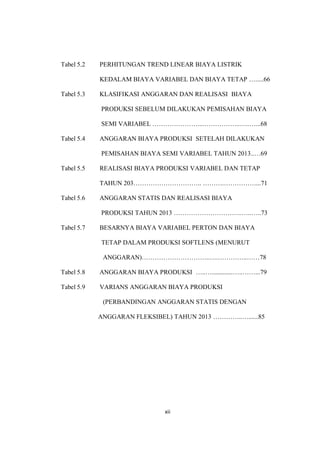 xii
Tabel 5.2 PERHITUNGAN TREND LINEAR BIAYA LISTRIK
KEDALAM BIAYA VARIABEL DAN BIAYA TETAP ….....66
Tabel 5.3 KLASIFIKASI ANGGARAN DAN REALISASI BIAYA
PRODUKSI SEBELUM DILAKUKAN PEMISAHAN BIAYA
SEMI VARIABEL …………………....……………..…..…...68
Tabel 5.4 ANGGARAN BIAYA PRODUKSI SETELAH DILAKUKAN
PEMISAHAN BIAYA SEMI VARIABEL TAHUN 2013..…69
Tabel 5.5 REALISASI BIAYA PRODUKSI VARIABEL DAN TETAP
TAHUN 203………………………….. ……….……………...71
Tabel 5.6 ANGGARAN STATIS DAN REALISASI BIAYA
PRODUKSI TAHUN 2013 …………………………..…..…..73
Tabel 5.7 BESARNYA BIAYA VARIABEL PERTON DAN BIAYA
TETAP DALAM PRODUKSI SOFTLENS (MENURUT
ANGGARAN)…………………………..….…………..……78
Tabel 5.8 ANGGARAN BIAYA PRODUKSI …..….............…..……...79
Tabel 5.9 VARIANS ANGGARAN BIAYA PRODUKSI
(PERBANDINGAN ANGGARAN STATIS DENGAN
ANGGARAN FLEKSIBEL) TAHUN 2013 …………..…......85
 