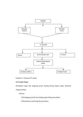 Gambar 4.1 Struktur PT.orindo
4.4 Uraian Tugas
Pembagian tugas dan tanggung jawab masing-masing bagian dapat diuraikan
sebagai berikut:
a.Owner
1.Bertanggung jawab atas kelangsungan hidup perusahaan.
2.Memberikan modal kepada perusahaan
OWNER
Manager
softlens
Manager
frame
Controller
Teknisi FinanceAccunting dan adm
Supervisor/penagung
jawap
Produksi softlens Produksi frame
 