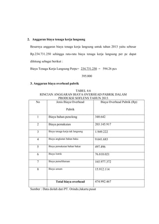 2. Anggaran biaya tenaga kerja langsung
Besarnya anggaran biaya tenaga kerja langsung untuk tahun 2013 yaitu sebesar
Rp.234.731.250 sehingga rata-rata biaya tenaga kerja langsung per pc dapat
dihitung sebagai berikut :
Biaya Tenaga Kerja Langsung Perpc= 234.731.250 = 594.26 pcs
395.000
3. Anggaran biaya overhead pabrik
TABEL 4.6
RINCIAN ANGGARAN BIAYA OVERHEAD PABRIK DALAM
PRODUKSI SOFLENS TAHUN 2013
No Jenis Biaya Overhead
Pabrik
Biaya Overhead Pabrik (Rp)
1 Biaya bahan penolong 348.642
2 Biaya pemakaian 203.145.917
3 Biaya tenaga kerja tak langsung 1.949.222
4 Biaya angkutan bahan baku 9.641.683
5 Biaya pemakaian bahan bakar 497.496
6 Biaya listrik 76.810.021
7 Biaya pemeliharaan 165.977.372
8 Biaya umum 15.912.114
Total biaya overhead 474.992.467
Sumber : Data diolah dari PT. Orindo,Jakarta pusat
 