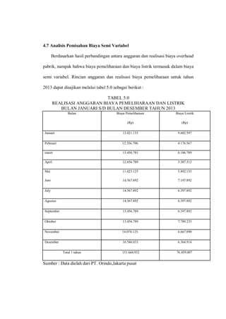 4.7 Analisis Pemisahan Biaya Semi Variabel
Berdasarkan hasil perbandingan antara anggaran dan realisasi biaya overhead
pabrik, nampak bahwa biaya pemeliharaan dan biaya listrik termasuk dalam biaya
semi variabel. Rincian anggaran dan realisasi biaya pemeliharaan untuk tahun
2013 dapat disajikan melalui tabel 5.0 sebagai berikut :
TABEL 5.0
REALISASI ANGGARAN BIAYA PEMELIHARAAN DAN LISTRIK
BULAN JANUARI S/D BULAN DESEMBER TAHUN 2013
Bulan Biaya Pemeliharaan Biaya Listrik
(Rp) (Rp)
Januari 13.021.135 9.602.597
Pebruari 12.356.790. 4.176.567
maret 13.456.781 6.186.789
April 12.656.789 3.387.312
Mei 11.023.125 5.892.135
Juni 14.567.892 7.197.892
July 14.567.892 6.397.892
Agustus 14.567.892 6.397.892
September 13.456.789 6.397.892
Oktober 13.456.789 7.789.235
November 14.078.125. 6.667.890
Desember 16.546.033 6.364.914
Total 1 tahun 151.644.932 76.459.007
Sumber : Data diolah dari PT. Orindo,Jakarta pusat
 