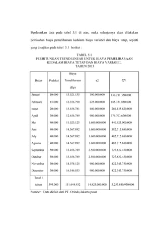 Berdasarkan data pada tabel 5.1 di atas, maka selanjutnya akan dilakukan
pemisahan biaya pemeliharaan kedalam biaya variabel dan biaya tetap, seperti
yang disajikan pada tabel 5.1 berikut :
TABEL 5.1
PERHITUNGAN TREND LINEAR UNTUK BIAYA PEMELIHARAAN
KEDALAM BIAYA TETAP DAN BIAYA VARIABEL
TAHUN 2013
Sumber : Data diolah dari PT. Orindo,Jakarta pusat
Bulan Poduksi
Biaya
Pemeliharaan x2 XY
(Rp)
Januari 10.000 13.021.135 100.000.000 130.211.350.000
Pebruari 15.000 12.356.790 225.000.000 185.351,850.000
maret 20.000 13.456.781 400.000.000 269.135.620.000
April 30.000 12.656.789 900.000.000 379.703.670.000
Mei 40.000 11.023.125 1.600.000.000 440.925.000.000
Juni 40.000 14.567.892 1.600.000.000 582.715.680.000
July 40.000 14.567.892 1.600.000.000 482.715.680.000
Agustus 40.000 14.567.892 1.600.000.000 482.715.680.000
September 50.000 13.456.789 2.500.000.000 727.839.450.000
Oktober 50.000 13.456.789 2.500.000.000 727.839.450.000
November 30.000 14.078.125 900.000.000 422.343.750.000
Desember 30.000 16.546.033 900.000.000 422.343.750.000
Total 1
tahun 395.000 151.644.932 14.825.000.000 5.253.840.930.000
 