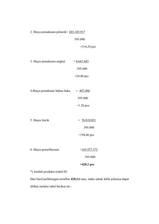 2. Biaya pemakaian pelastik= 203.145.917
395.000
=514,29 pcs
3. Biaya pemakaian angkut = 9.641.683
395.000
=24,40 pcs
4.Biaya pemakaian bahan baku = 497.496
395.000
=1.26 pcs
5. Biaya listrik = 76.810.021
395.000
=194,46 pcs
6. Biaya pemeliharaan =165.977.372
395.000
=420,1 pcs
*) Jumlah produksi (tabel II)
Dari hasil perhitungan tersebut 420,1di atas, maka untuk lebih jelasnya dapat
dilihat melalui tabel berikut ini :
 