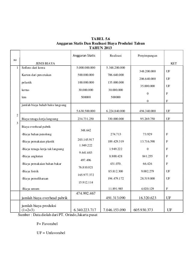 21+ Contoh Soal Skb Analis Perencanaan Anggaran - Kumpulan ...