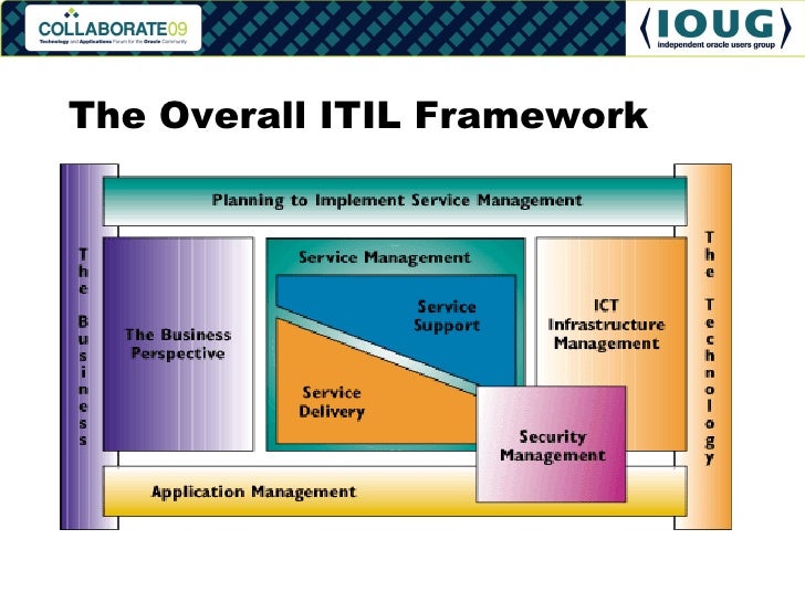 itil framework rome fontanacountryinn com itil framework