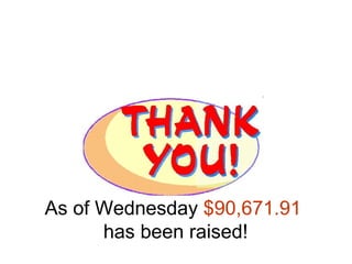 As of Wednesday  $90,671.91  has been raised! 