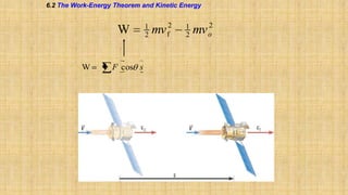 6.2 The Work-Energy Theorem and Kinetic Energy

W
W

F cos s

1
2

mv

2
f

1
2

mv

2
o

 