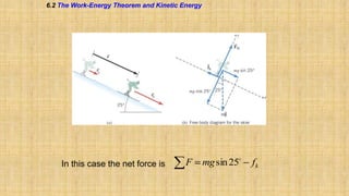 6.2 The Work-Energy Theorem and Kinetic Energy

In this case the net force is

F

mg sin 25

fk

 