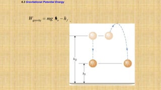 6.3 Gravitational Potential Energy

Wgravity

mg ho

hf

 