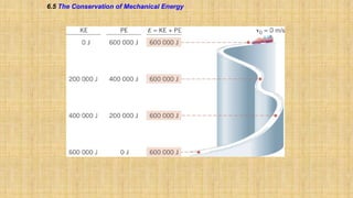 6.5 The Conservation of Mechanical Energy

 