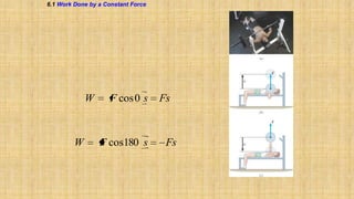 6.1 Work Done by a Constant Force

W

W

F cos 0 s

F cos180 s

Fs

Fs

 