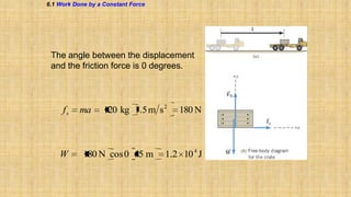 6.1 Work Done by a Constant Force

The angle between the displacement
and the friction force is 0 degrees.

fs

W

ma

120 kg 1.5 m s 2

180 N cos 0 65 m

180 N

1.2 10 4 J

 