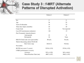 Case Study 3 : f-MRT (Alternate Patterns of Disrupted Activation)