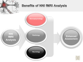 RadiologyNNIfMRI AnalysisNeurologyNeuropsychologyEnhanced AssessmentBenefits of NNI fMRI Analysis