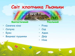 Світ хлопчика Льоньки 
Фантастичний 
• Сонячне кіно 
• Сопуха 
• Бумс 
• Вишневі пушинки 
Реальний 
• Річка 
• Сад 
• Адам 
• Двір 
• Ніна 
 