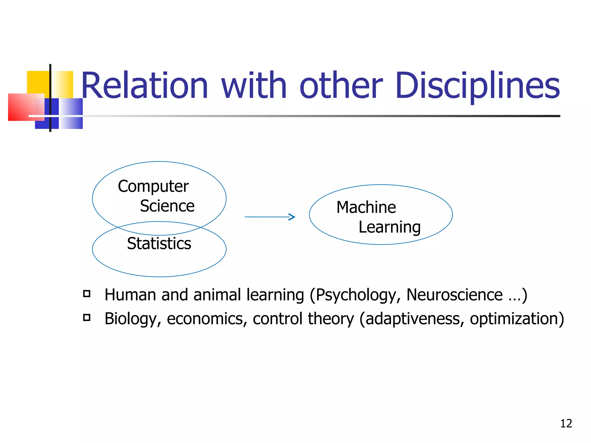 Relation with other Disciplines  Human and animal learning (Psychology, Neuroscience …) Biology, economics, control theory (adaptiveness, optimization) Computer Science Machine Learning Statistics 