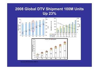 2009 Crisis