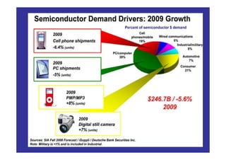 2009 Crisis