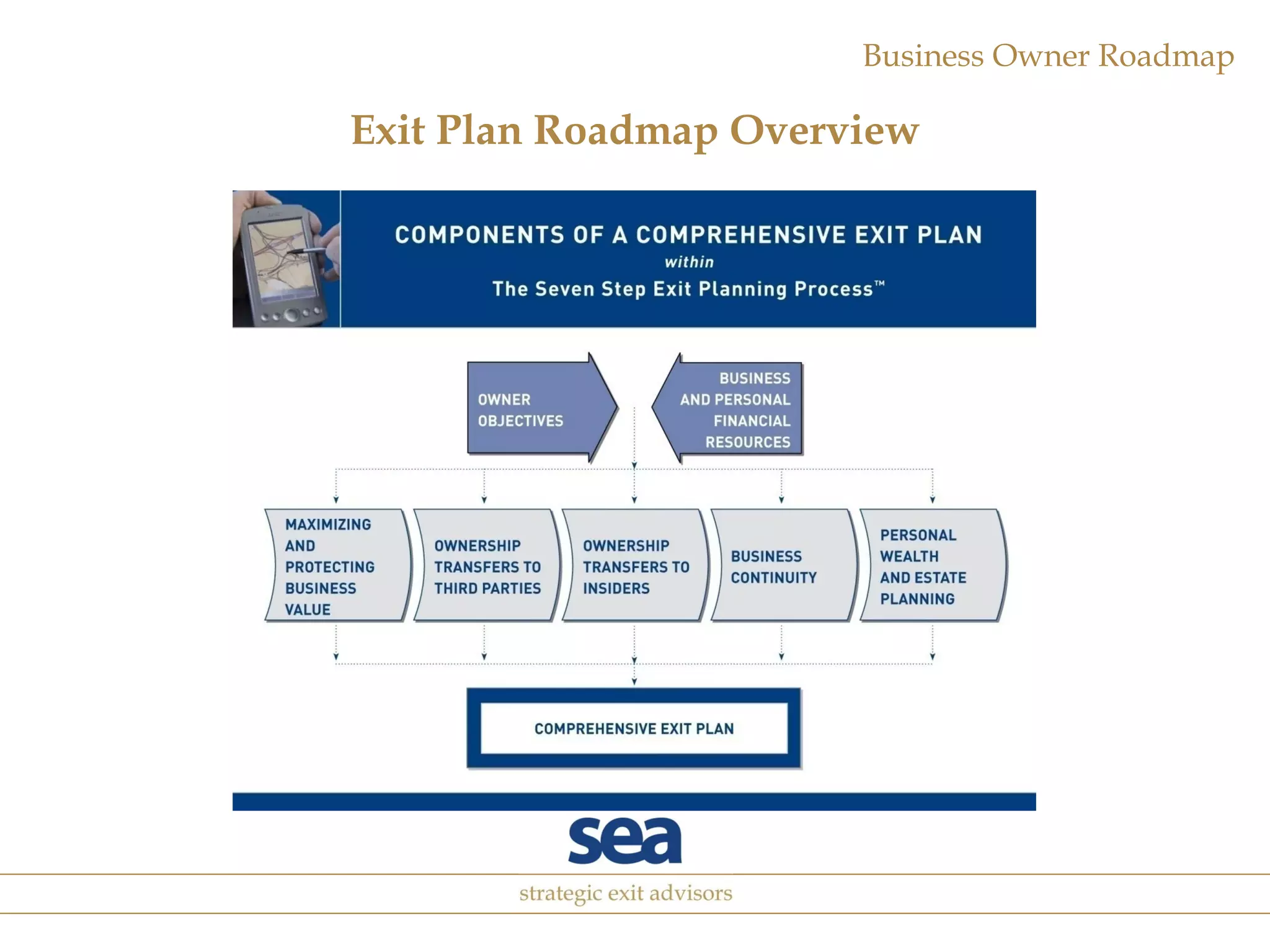 Exit Plan Roadmap Overview 